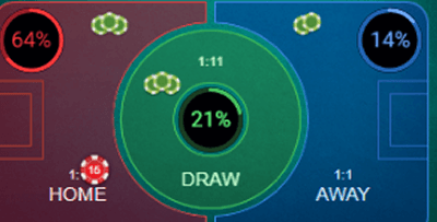 Determine the winner