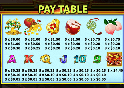 Check for winning combinations Check for winning combinations